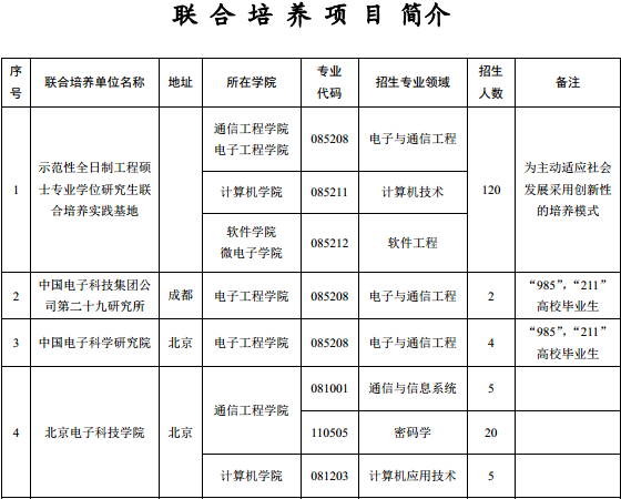 西安电子科技大学2017硕士研究生校企联合培