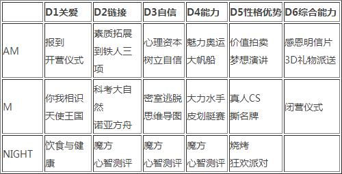 情商夏令营的作用-5C提升-夏令营最新营讯-20