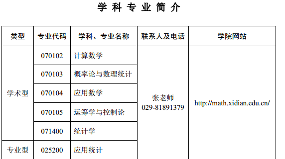 西安电子科技大学2017硕士数学与统计学院专