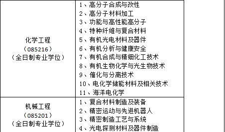2017˶ʿоרҵĿ¼