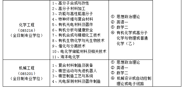 2017˶ʿоרҵĿ¼