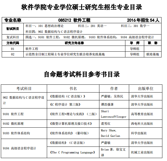 西安电子科技大学2017硕士软件学院专业目录