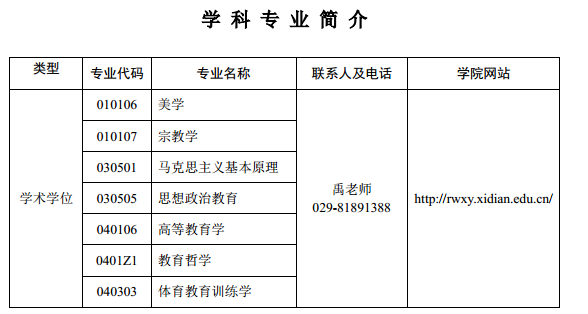 西安电子科技大学2017硕士人文学院专业目录