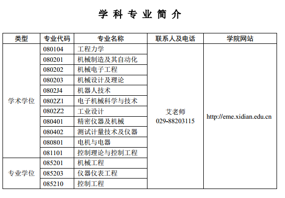 西安电子科技大学2017硕士机电工程学院专业