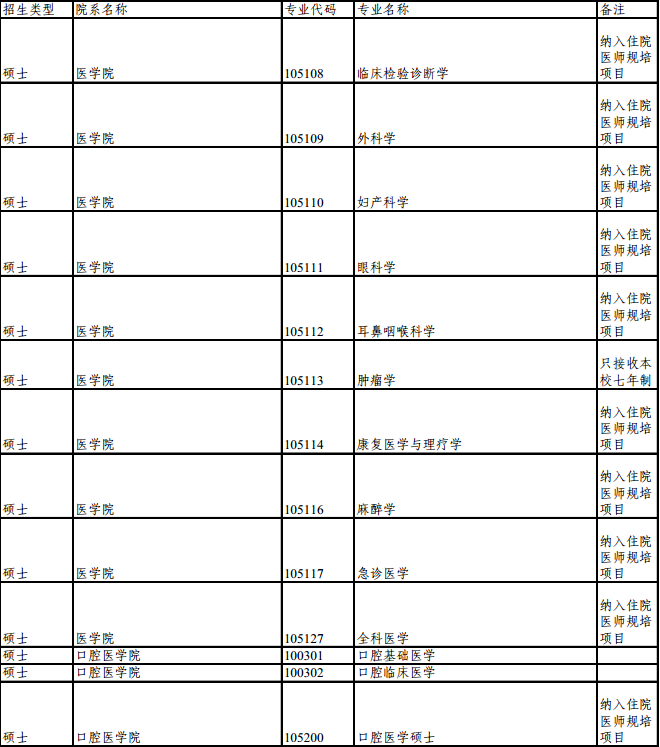 2017考研同济大学推免研究生招生专业目录