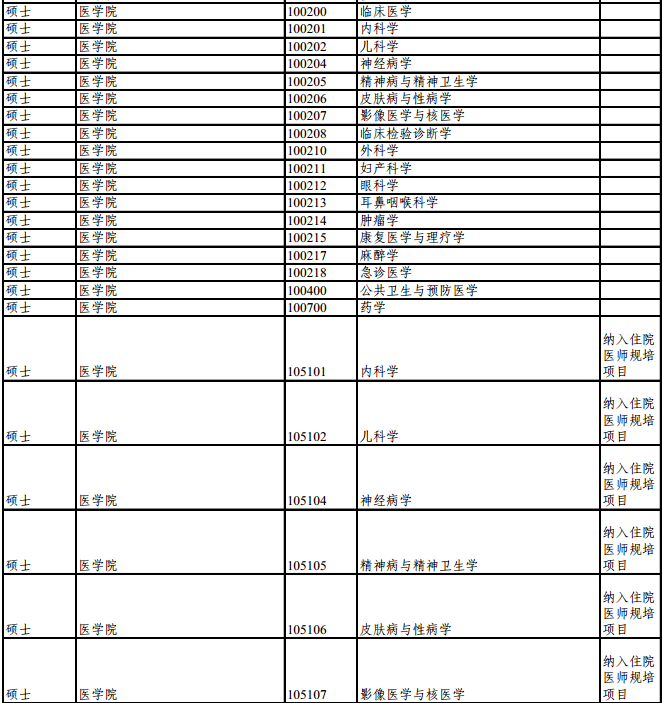 2017考研同济大学推免研究生招生专业目录