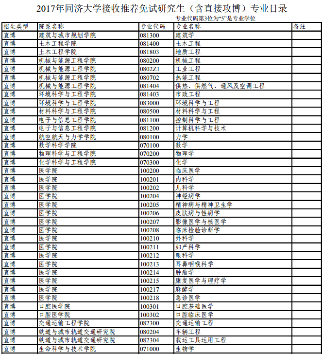 同济大学推免研究生申请表在哪里2017