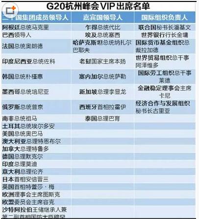 G20������������ϵ������Ϯ�üӷ�