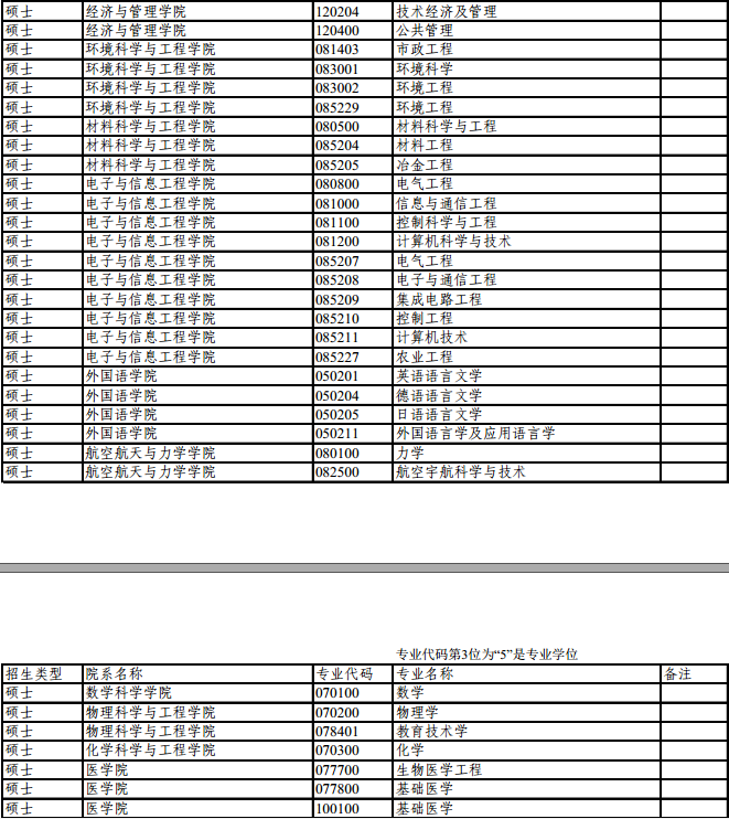 2017考研同济大学推免研究生招生专业目录