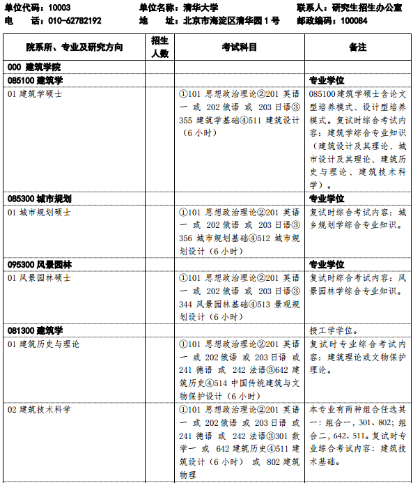 2017廪ѧоרҵĿ¼