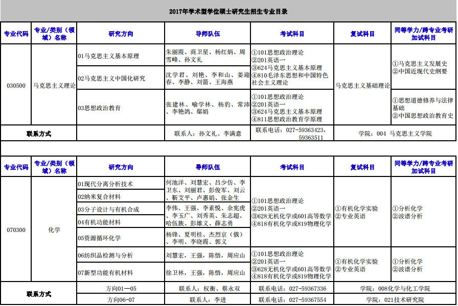 2017人֯ѧоרҵĿ¼