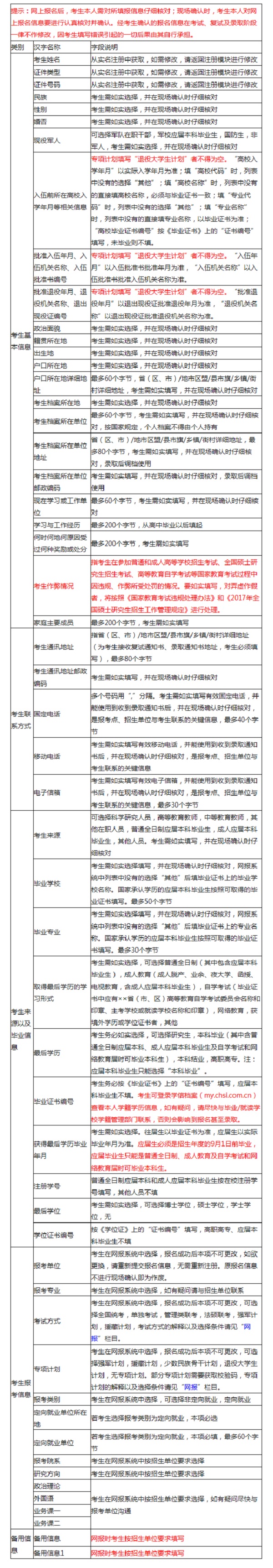 2017年研招统考预报名24日开始 报名指南一览