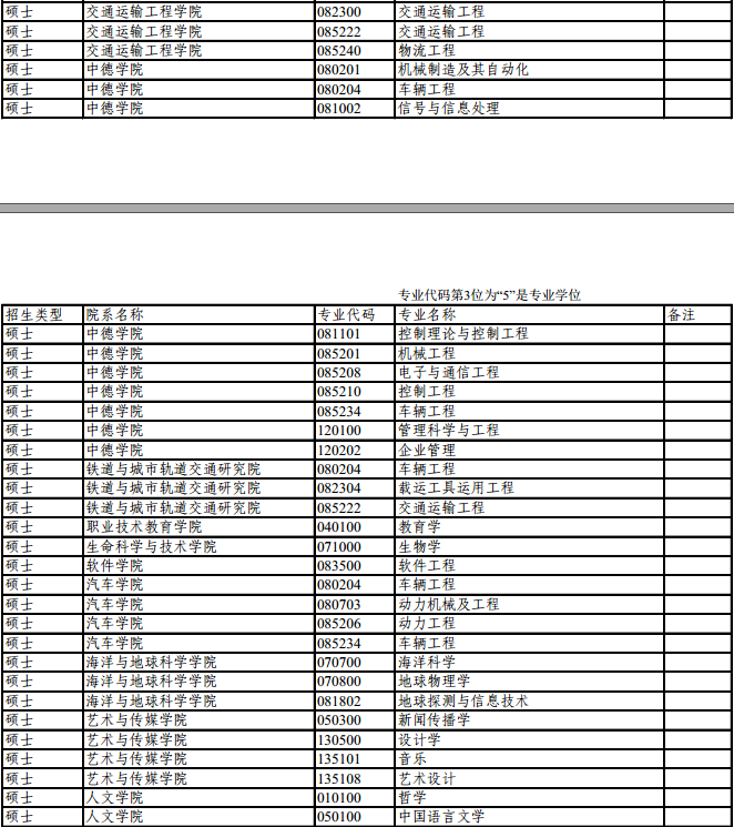 2017考研同济大学推免研究生招生专业目录