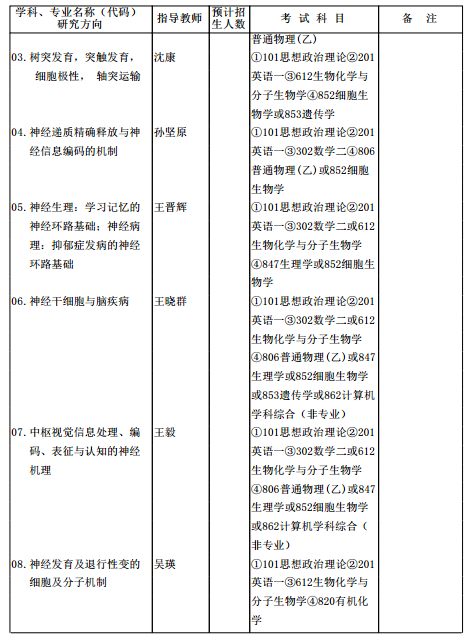 2017пԺооרҵĿ¼