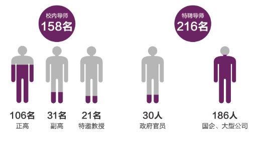 йԺ2017MBA