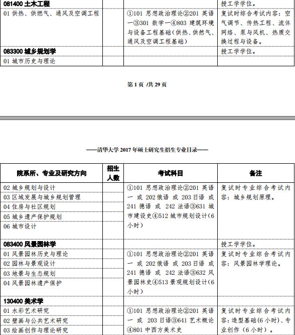 2017廪ѧоרҵĿ¼
