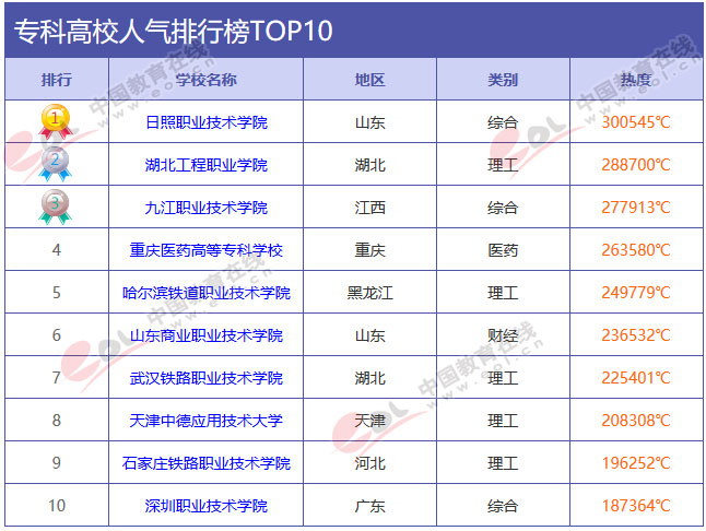 ר�Ƹ�У��������