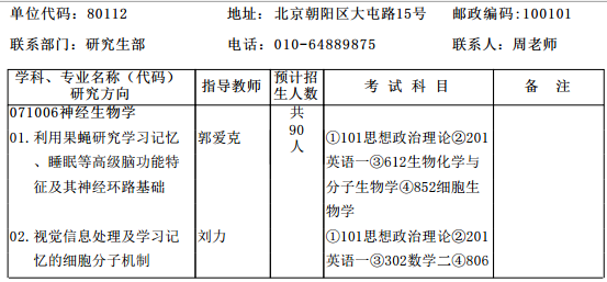 2017пԺооרҵĿ¼
