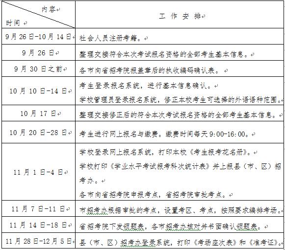 ɽ2016ѧҵˮƽʱ:1020-28