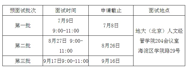 йʴѧ()2017MBA
