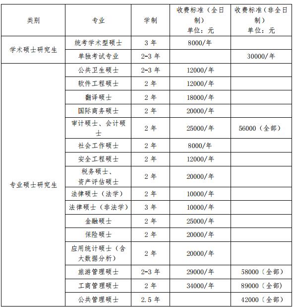 首都经济贸易大学 2017 年攻读硕士学位研究生招生简章