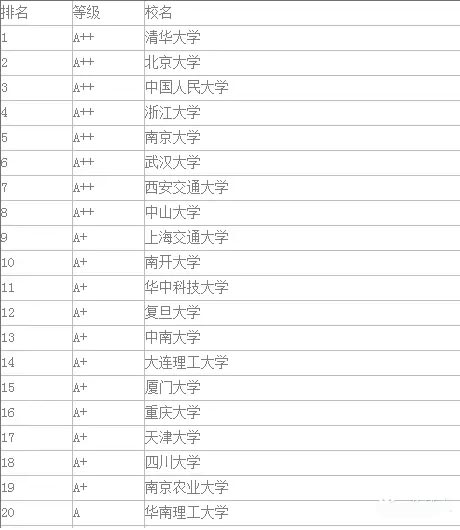 在职研究生管理学专业读研学校