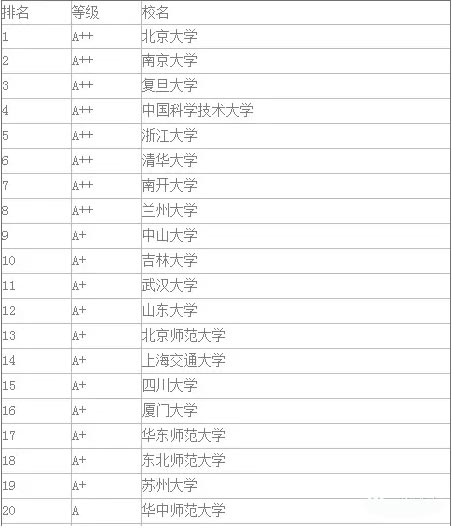 在职研究生理学专业读研学校