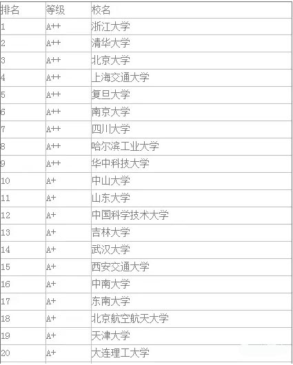 在职研究生自然科学专业读研学校