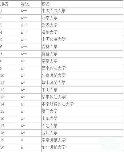 在职研究生法学专业读研学校
