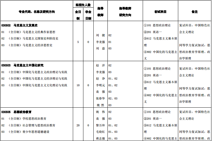 2017考研西南科技大学研究生招生专业目录