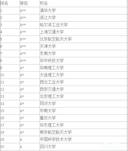 在职研究生工学专业读研学校