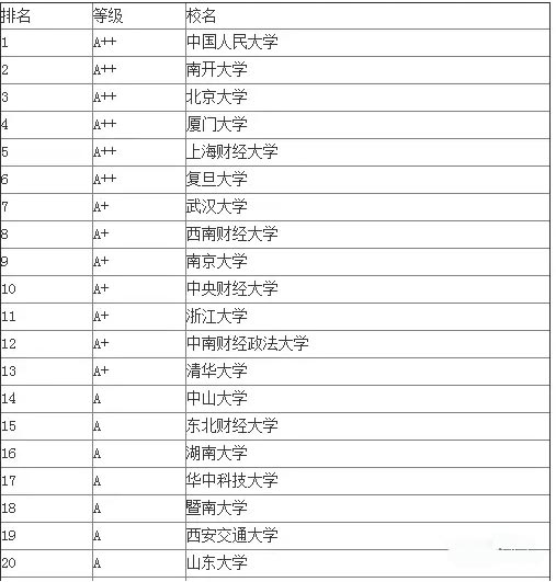 在职研究生经济学专业读研学校