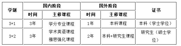 㹤3+2˶̿Ʒ2017֪ͨ