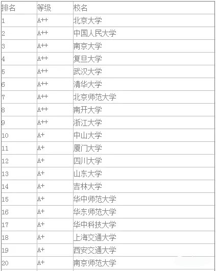 在职研究生社会科学专业读研学校
