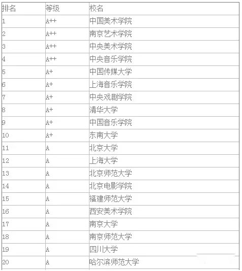 在职研究生艺术学专业读研学校