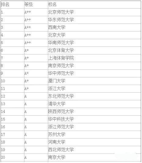 在职研究生教育学专业读研学校
