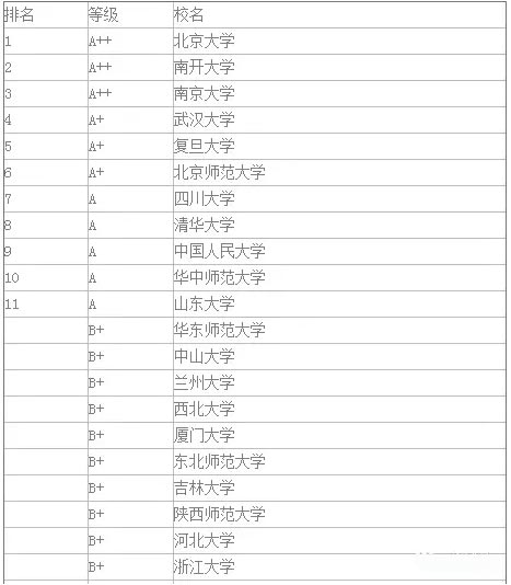 在职研究生历史学专业读研学校