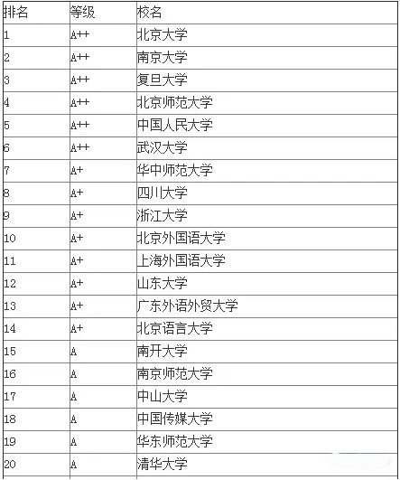 在职研究生文学专业读研学校
