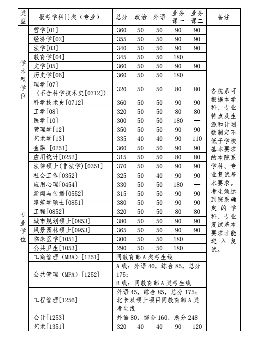 2016廪ѧиԷ