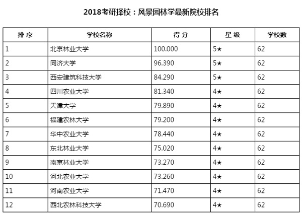 2018У羰԰ѧȽԺУ