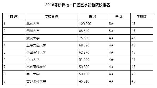 2018УǻҽѧȽԺУ