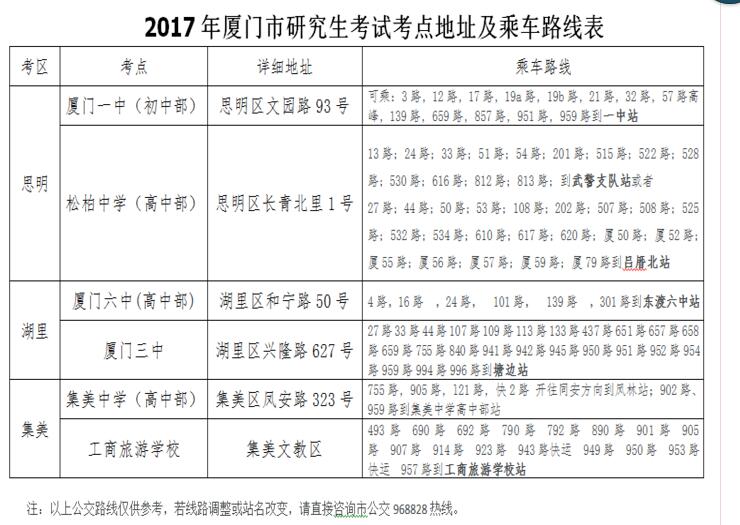 2017年厦门市研究生考试考点地址及乘车路线