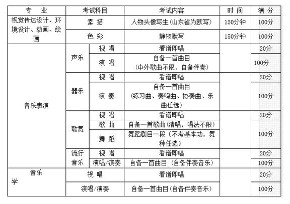 长春大学专业排名_长春师范大学