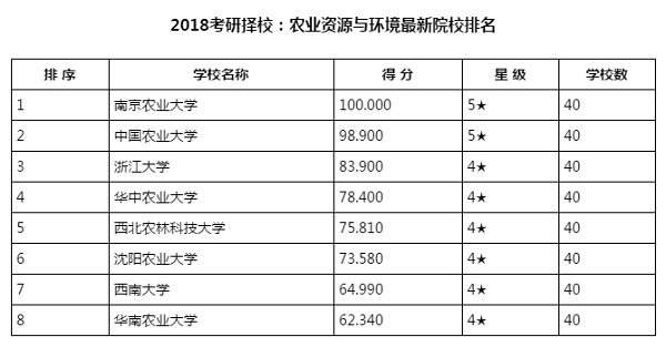 2018УũҵԴ뻷ȽԺУ