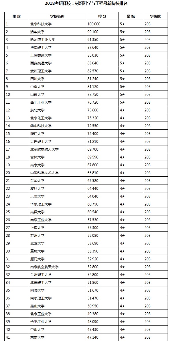2018УϿѧ빤̱ȽԺУ