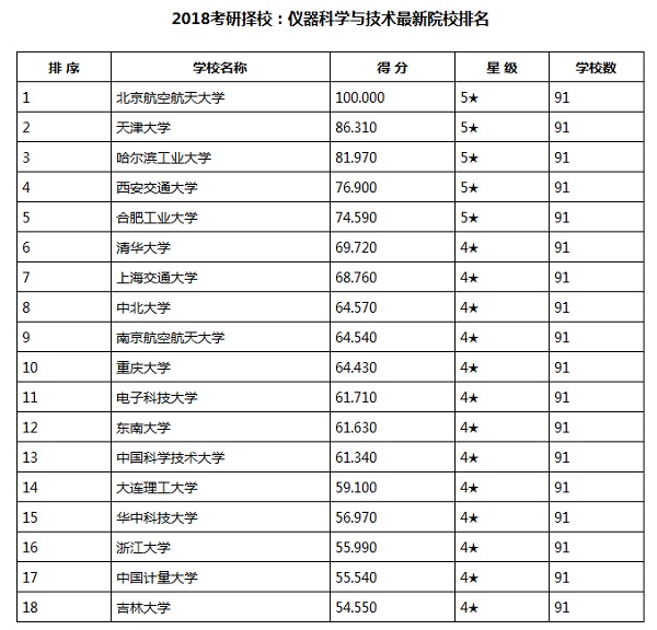2018Уѧ뼼ȽԺУ