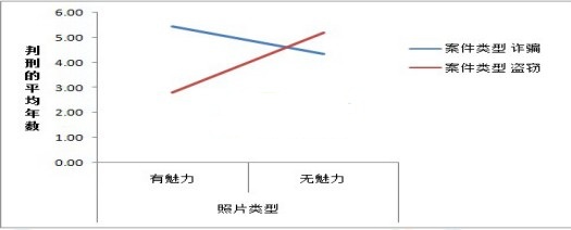 22017�꿼������ѧͳ������𰸼�����