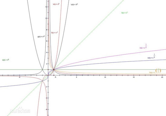 高一数学幂函数的图像