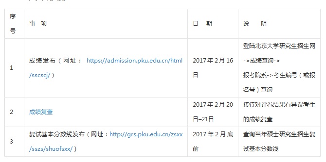 2017�걱����ѧ���г��Գɼ���ѯ������֪ͨ