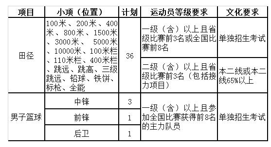2017年南京理工大学高水平运动队招生简章